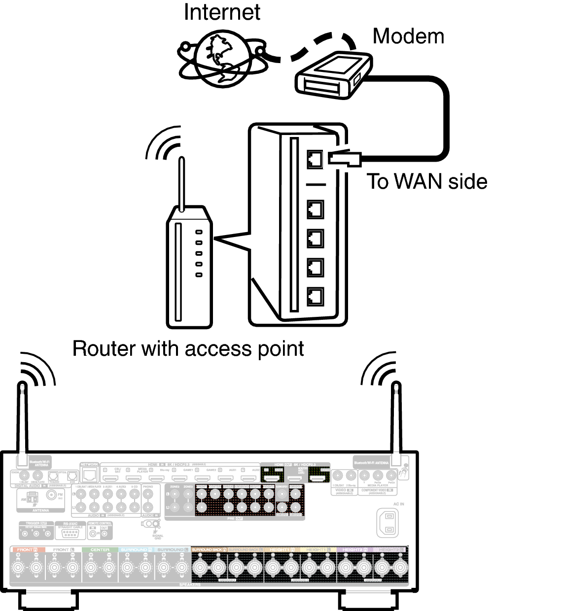 Conne Wireless X48E3